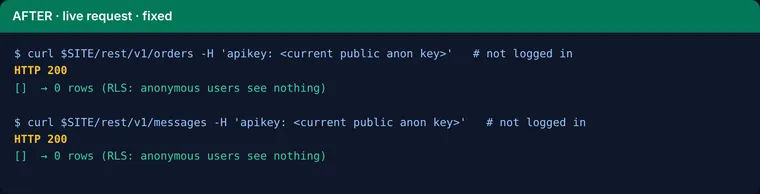Terminal: the same anonymous requests now return zero rows